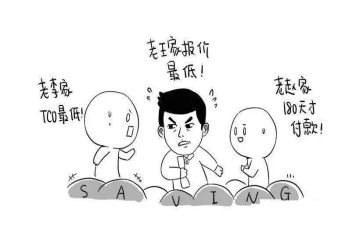 采购部月工作总结最新6篇