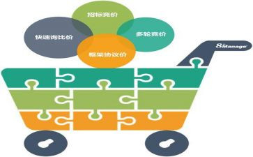 老采购工作感悟及心得体会6篇
