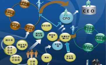 财会转正申请书6篇