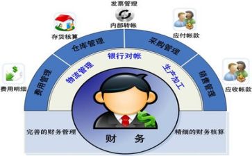 财务培训心得通用6篇