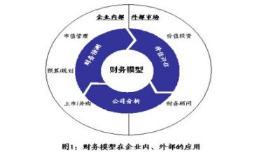 读财务管理心得体会优秀6篇