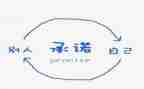 工程施工承诺书范文7篇
