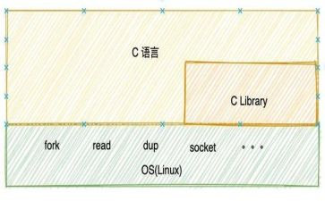c语言体会心得体会5篇