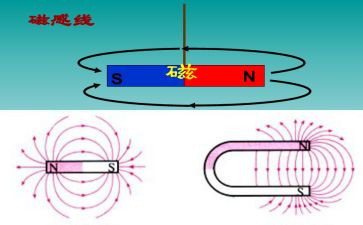 电与磁读后感两百字最新6篇