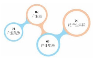 发展与安全心得体会7篇