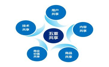 关于共享单车的作文5篇