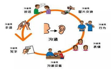 沟通的心与术心得体会优质8篇