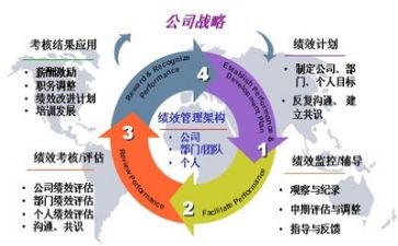 管理课心得体会5篇