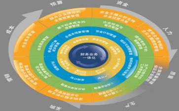 管理职的培训心得体会范文7篇