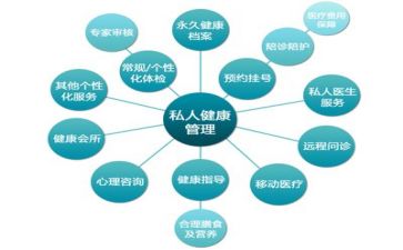 管理计划心得体会6篇