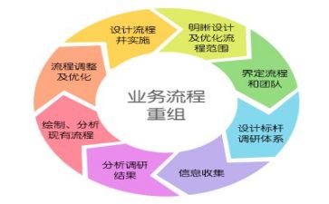 管理心得体会范文模板8篇