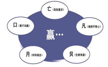 a管理模式心得体会7篇