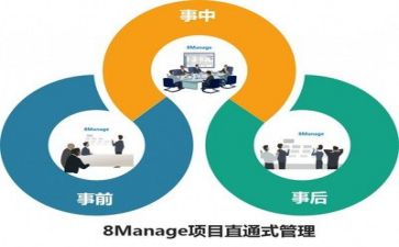 管理工作个人年终总结优秀6篇
