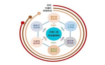 管理与培训心得体会优秀6篇