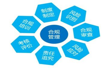 将合规工作计划7篇