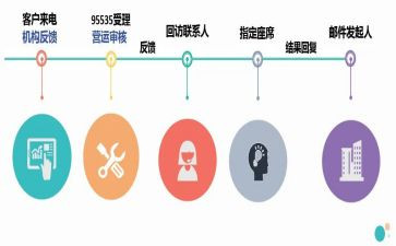 医院回访科工作总结5篇