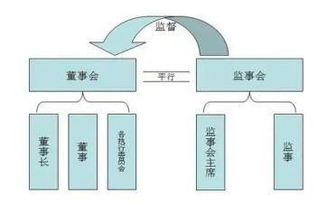 监事长述职述廉报告7篇
