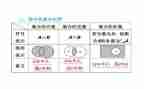 集合的调查报告精选6篇