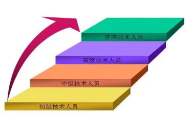 员工晋级申请书6篇