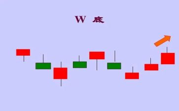 k线分析心得体会7篇