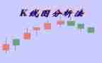 k线分析心得体会推荐5篇