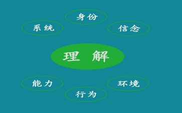 理解与被理解的演讲稿范文5篇