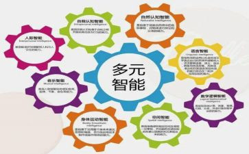 k线理论心得体会精选7篇