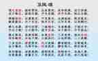 氓的心得体会1500字8篇