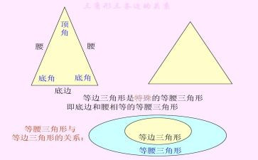 三角形盒的教案模板5篇