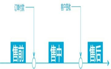 楼盘销售前工作计划7篇