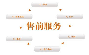 4s店销售前台工作总结8篇