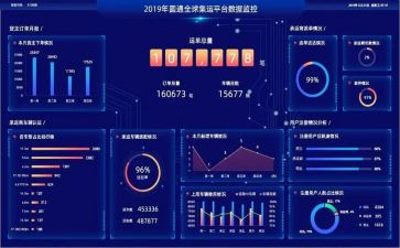 数据结构心得体会5篇