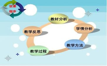 观幼儿园说课心得体会精选6篇