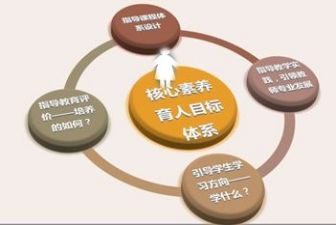 职业化素养培训心得体会200精选8篇
