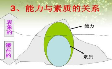 素质综合自我鉴定推荐5篇