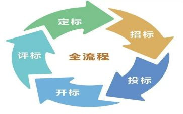 代理投标合同6篇