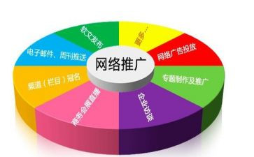 网络推广工作总结5篇