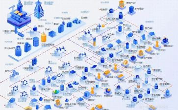化工行业年终总结5篇