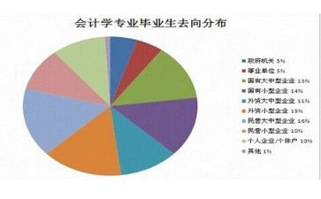 法学专业社会实践心得体会7篇