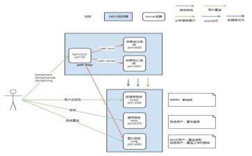 超市315应急预案最新6篇