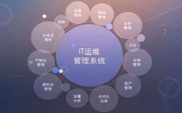 运维半年工作计划5篇