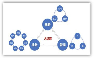 2023运营工作总结精选7篇