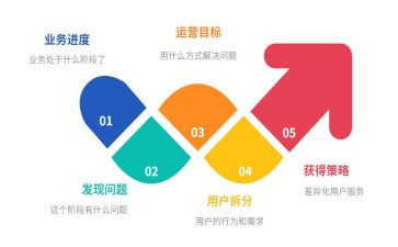 做运营工作计划模板6篇