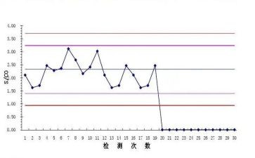 质控科工作总结8篇