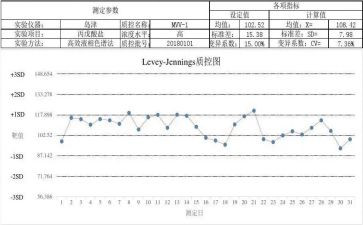 2024年护理质控月计划5篇