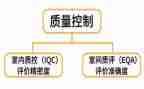护理质控月工作计划通用6篇