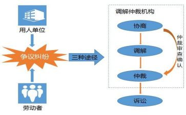 劳动仲裁被申请申请书推荐6篇