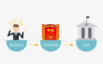 领劳动仲裁申请书通用8篇