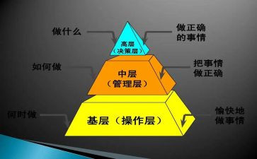 电力中层干部培训心得5篇